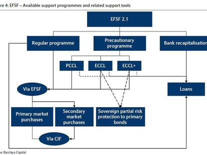El EFSF es tan de 2011... ¡viva el LTRO!