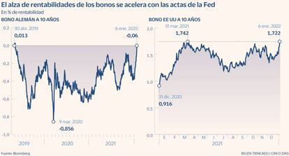 Bund Bono USA