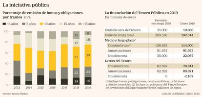 La iniciativa pública