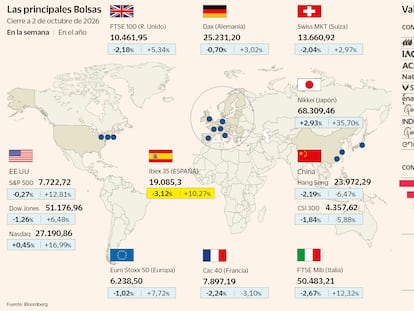 El Ibex se deja un 3,1% en su peor semana desde abril