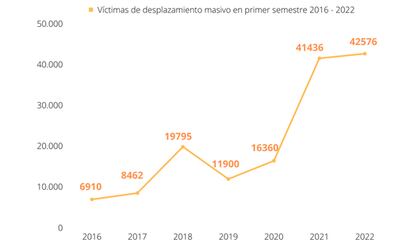 Fuente: Monitor de OCHA