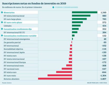 Suscripciones netas