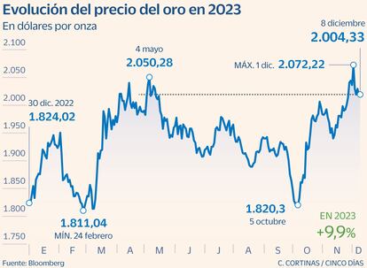 Oro Gráfico