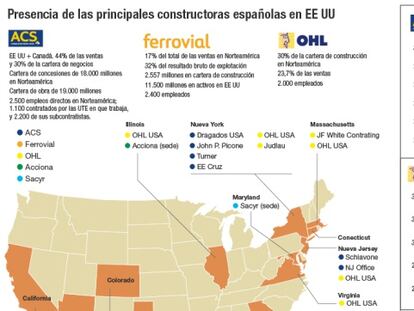 Presencia de las principales constructoras españolas