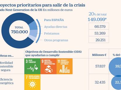 Seis meses para asegurarse el maná europeo y seis años para gastarlo