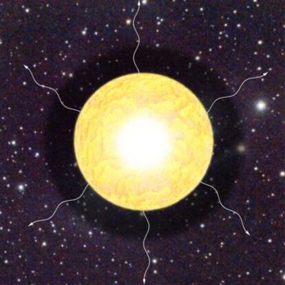 Ilustración del material eyectado por la supernova SN 2007bi: el núcleo de níquel radiactivo (blanco) se convierte en cobalto, que emite rayos gamma y positrones y excitan las capas siguientes (amarillo), ricas en hierro. Las capas más superficiales (oscuras) son ricas en elementos más ligeros, como el oxígeno y el carbón.