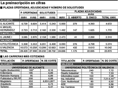 Universidad