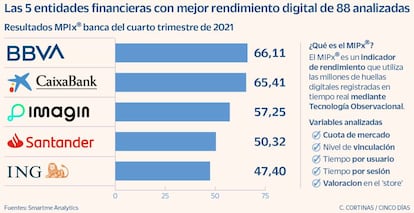 Resultados MPIx banca