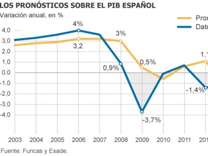 Informações em Espanhol.