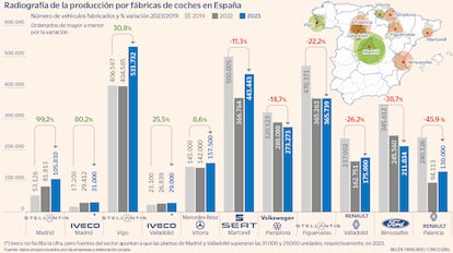 Producción coches