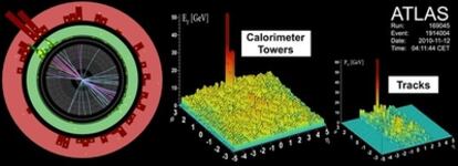 Efectos de las colisiones de iones pesados en el detector Atlas que presentan propiedades del plasma de gluones y quarks.