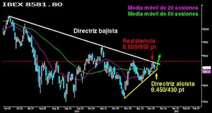 La importacia de las directrices