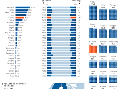 Comparativa de los países de la UE