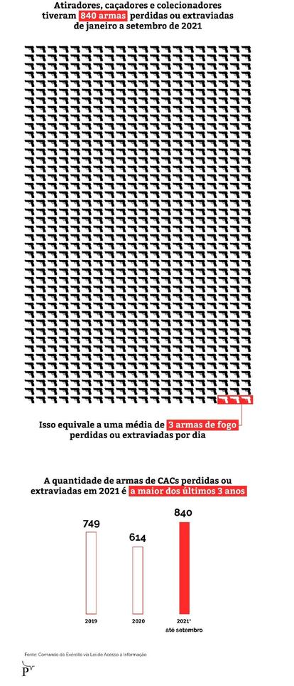 Gráfico Agência Pública