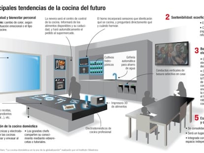 De la nevera inteligente a la encimera con televisión