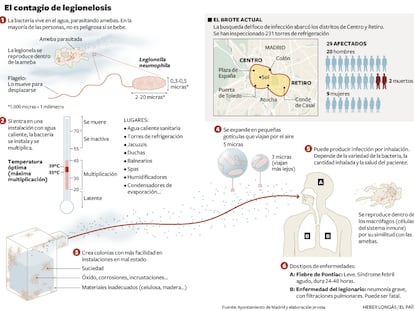 El contagio de la legionella