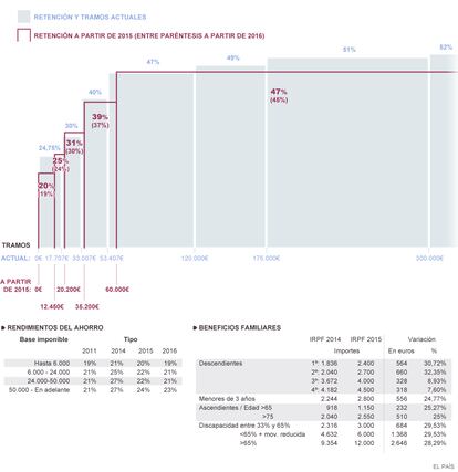 Fuente: Ministerio de Hacienda y Administraciones Públicas