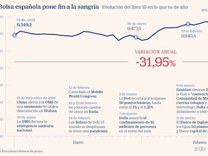 La Bosa española pone fin a la sangría