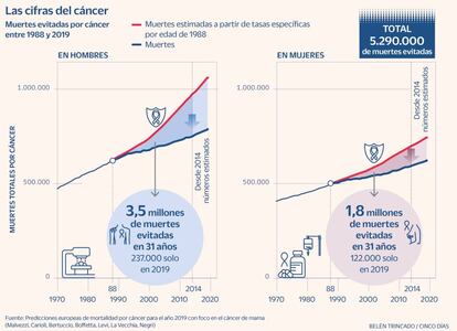 Tratamientos cáncer AstraZeneca