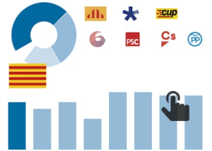 Accede aquí a la encuesta completa