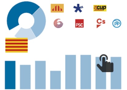 Accede aquí a la encuesta completa