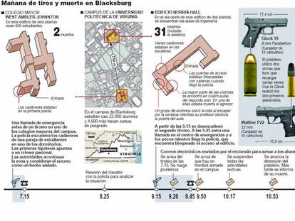 Mañana de tiros y muerte en Blacksburg
