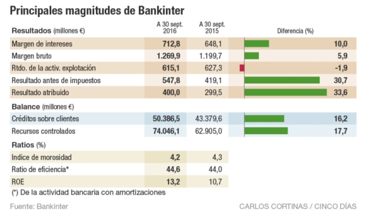 Dancausa: "No me parece correcto entregar BMN a Bankia" | Mercados ...