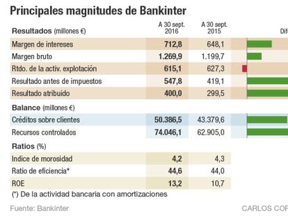 Dancausa: "No me parece correcto entregar BMN a Bankia"