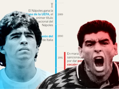 Maradona, deus e demônio. Os eventos que marcaram os dois lados da vida do ídolo do futebol
