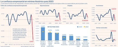 Confianza empresarial