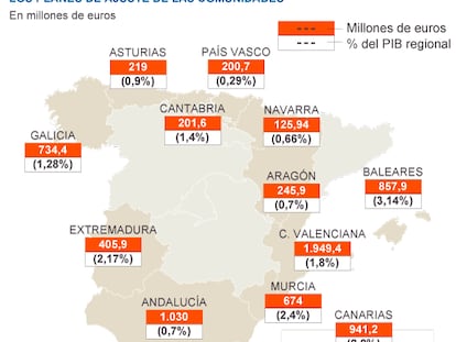 Las comunidades se comprometen a recortar 7.600 millones este año