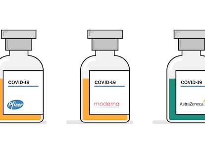 As diferenças abismais entre as vacinas de Oxford, Pfizer e Moderna, a Coronavac e a Sputnik V