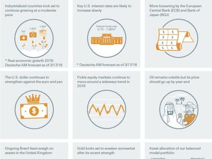 Las nueve apuestas de Deutsche AM para ganar en Bolsa y deuda en medio de las turbulencias