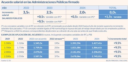 Acuerdo salarial