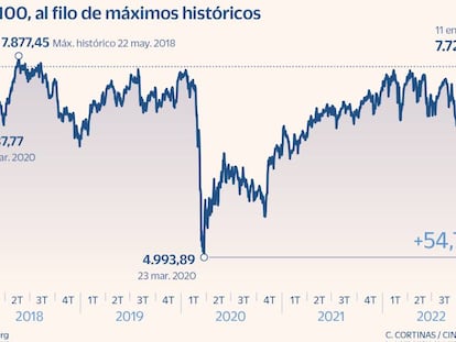 El Ftse 100 roza máximos históricos pese a la recesión en Reino Unido