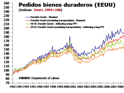 ¿"Decoupling" invertido?