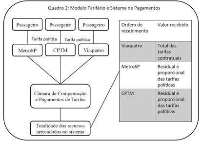 Tese de Baumgratz mostra modelo tarifário definido em contrato