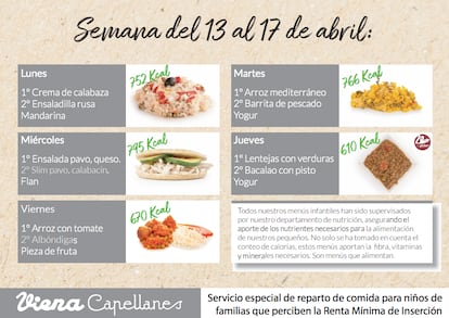 Menús que la empresa de comida gourmet Viena Capellanes ofrece para los niños de familias que perciben la Renta Mínima de Inserción en Madrid.