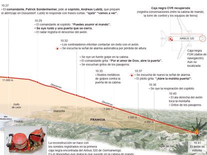 Reconstrucción de los últimos minutos en la cabina del vuelo GWI9525