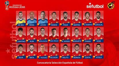 Confira os convocados por Lopetegui.