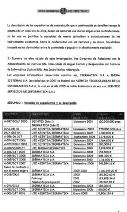 Detalle de los contratos investigados como figuran en el informe elaborado por Justicia.