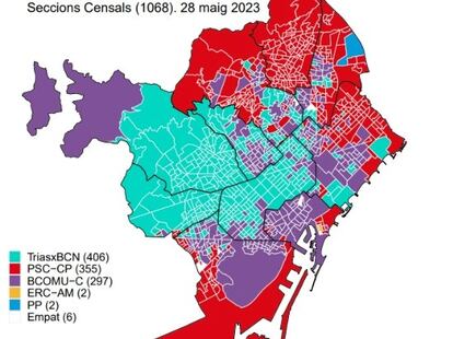 Primer partido votado en las 1.068 secciones censales de Barcelona en las municipales del 28M. / AYUNTAMIENTO DE BARCELONA