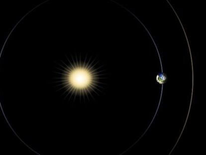 Diagrama de las posiciones de Marte, la Tierra y el Sol durante la conjunci&oacute;n de Marte, que se produce aproximadamente cada 26 meses.