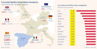 Los principales mercados europeos el 20 de abril