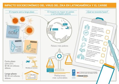 Infografía: ISGlobal.