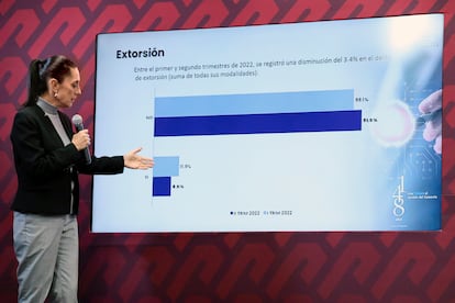 Claudia Sheinbaum en la conferencia mañanera del 20 de octubre de 2022.
