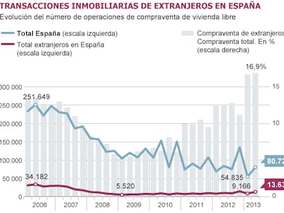 Fuente: Ministerio de Fomento.