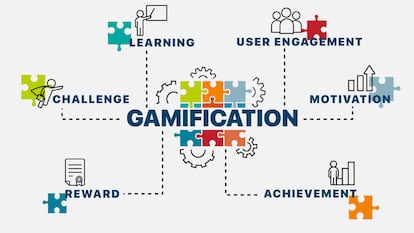 Una infografía destacando los elementos más importantes de una estrategia de gamificación: aprendizaje, objetivos, desafíos, implicación de los estudiantes, motivación y recompensas.