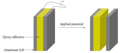 Diagrama de la tecnología Electrically induced adhesive debonding de Apple