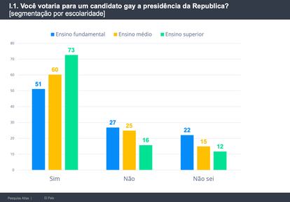 Pesquisa Atlas voto LGBTQIA+ 3